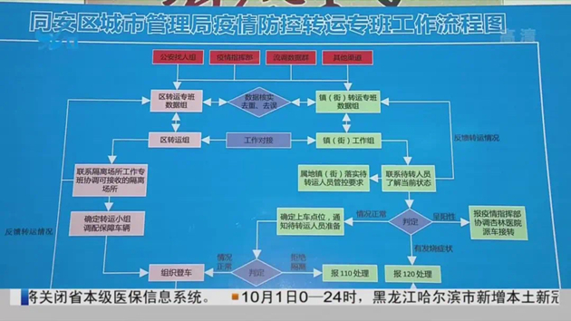  同安搭建轉(zhuǎn)運(yùn)信息管理平臺