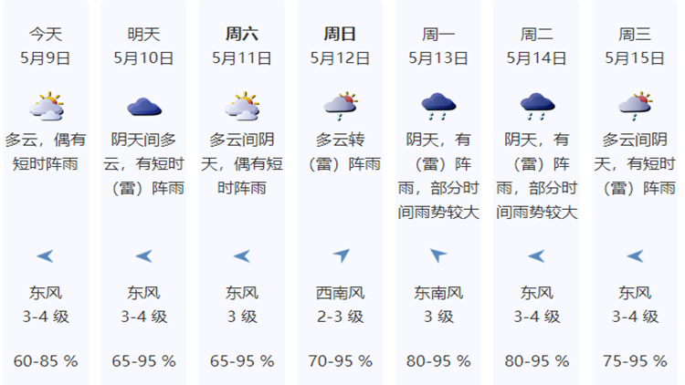 今年首個颱風(fēng)將生成？接下來深圳天氣……