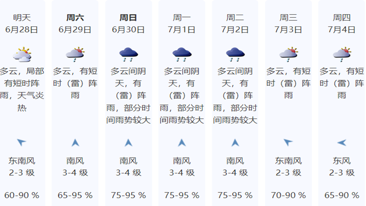 高溫依舊！最近天氣持續(xù)「焗」中「局」