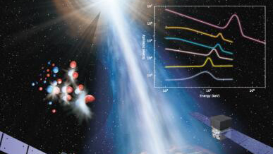 觀測研究里程碑！中國科學家發(fā)現(xiàn)宇宙迄今最高能量伽馬譜線