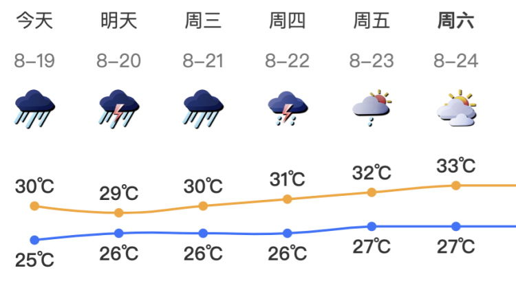 深圳市今日暴雨局部大暴雨 未來兩天出現(xiàn)大暴雨局部特大暴雨風(fēng)險高