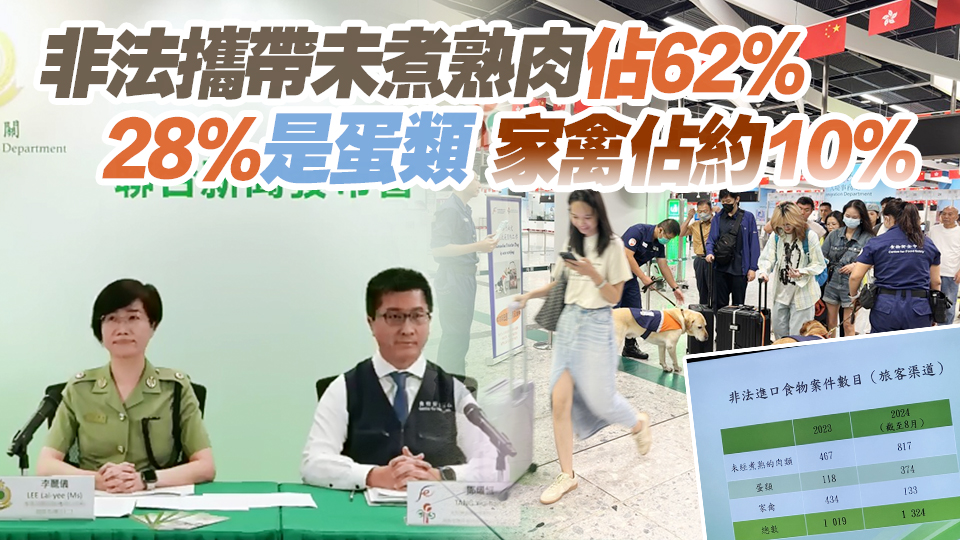 非法攜帶生肉雞蛋等回港案件趨升 首8月錄1324宗 國慶黃金周海關將加強執(zhí)法