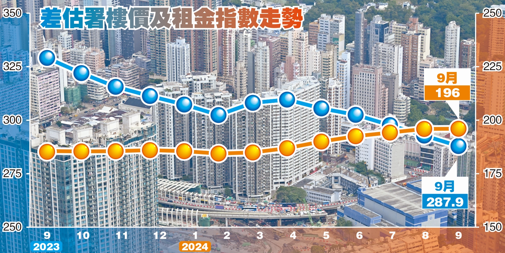 差估署：租金有望持續(xù)穩(wěn)中上揚