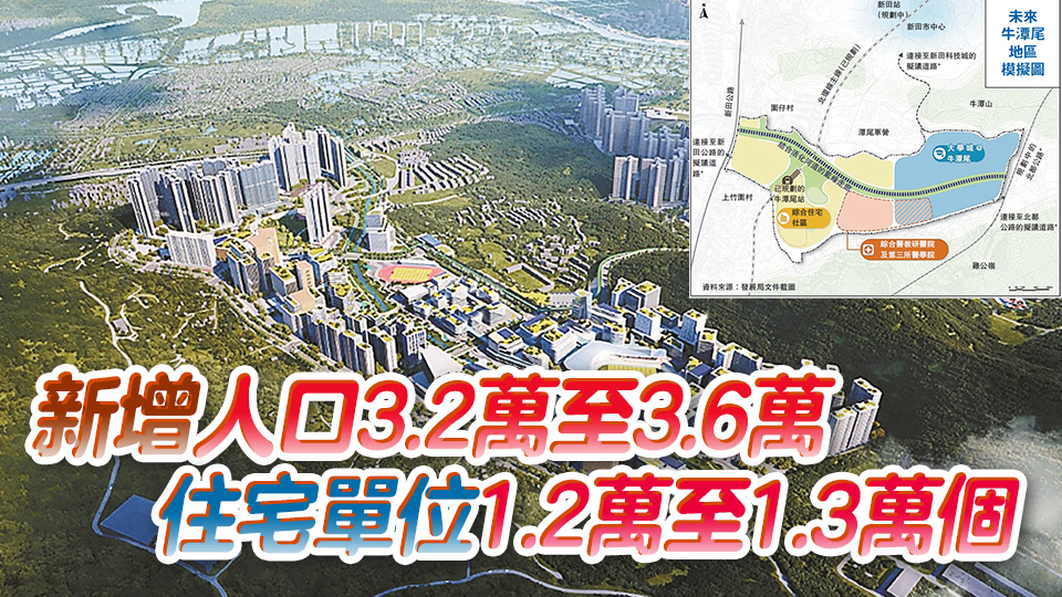 北都區(qū)牛潭尾發(fā)展建議公布 規(guī)劃用地127公頃 三分一建設(shè)大學(xué)城