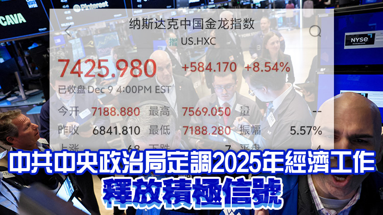 中國資產大爆發(fā) 納斯達克中國金龍指數大漲8.45%