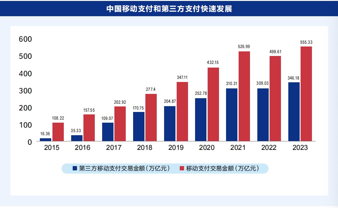 《中國(guó)數(shù)字普惠金融發(fā)展報(bào)告》正式發(fā)布 中國(guó)移動(dòng)支付普及率位居全球第一