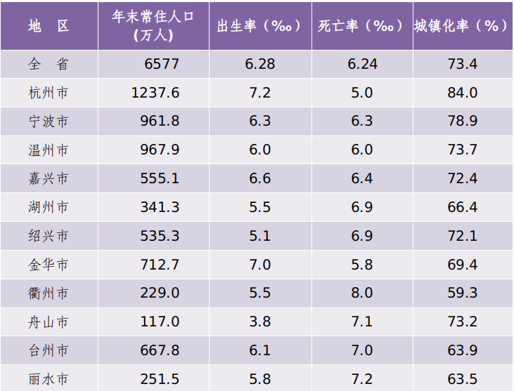 圖1，無(wú)圖說(shuō)。.png