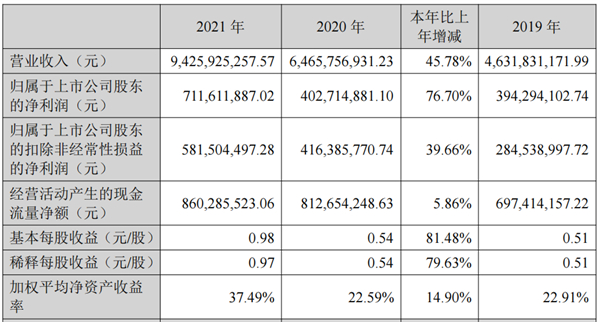 圖2圖説：兔寶寶2020和2021年財(cái)報(bào)相關(guān)數(shù)據(jù).jpg