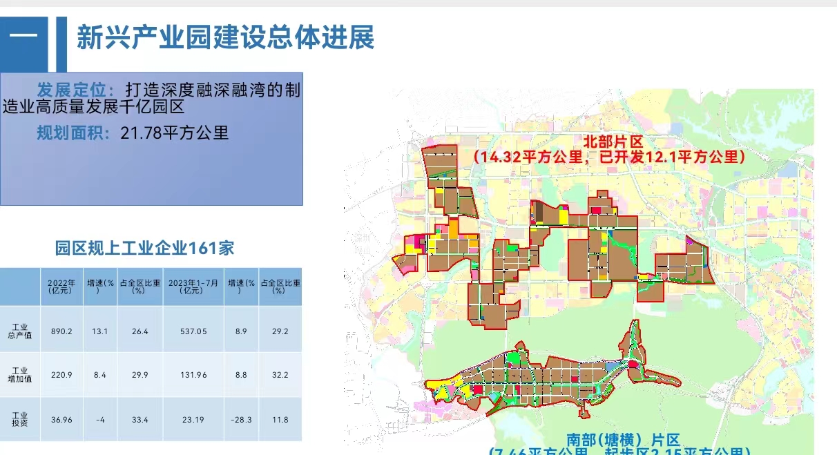 3、園區(qū)規(guī)上工業(yè)企業(yè)數(shù)據(jù)（1-7月）.jpg