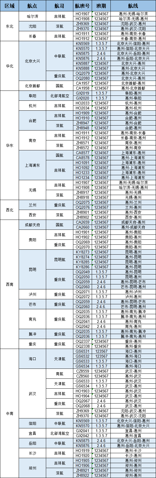 2、惠州機(jī)場(chǎng)航線信息.png