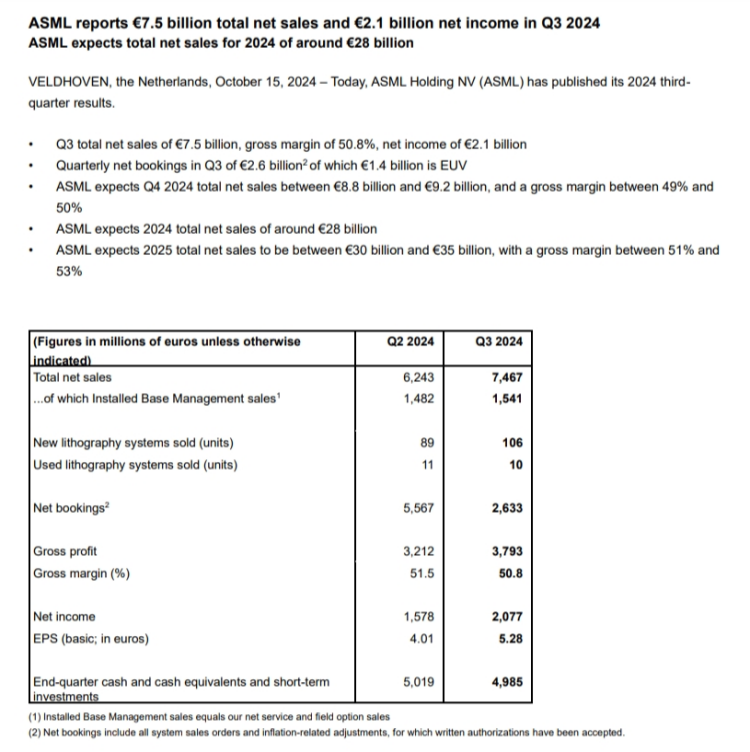ASML財(cái)報(bào).png